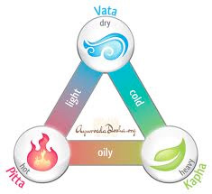 ayurveda-dosha